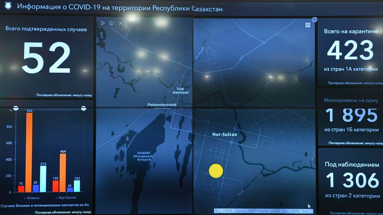 Қасым-Жомарт Тоқаев коронавируспен күрес жұмыстарын үйлестіру және мониторинг жасау жөніндегі Шұғыл әрекет ету орталығына барды 