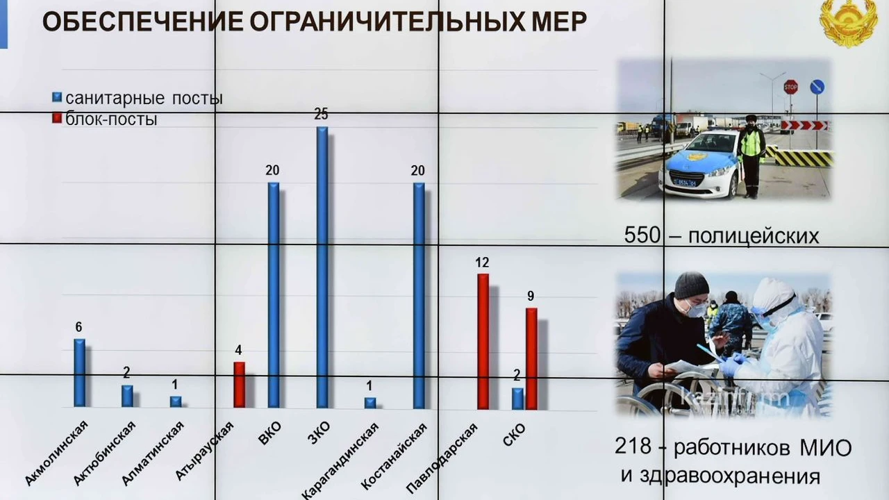 Глава государства провел совещание по мерам противодействия распространению коронавирусной инфекции 